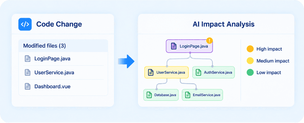 AI Impact Analysis
