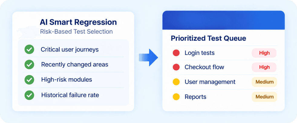 AI Smart Regression