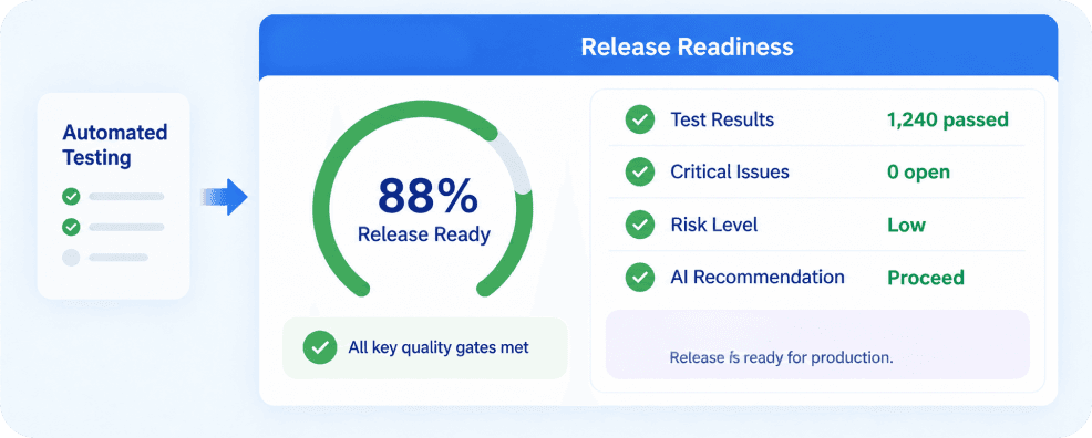 AI Release Readiness
