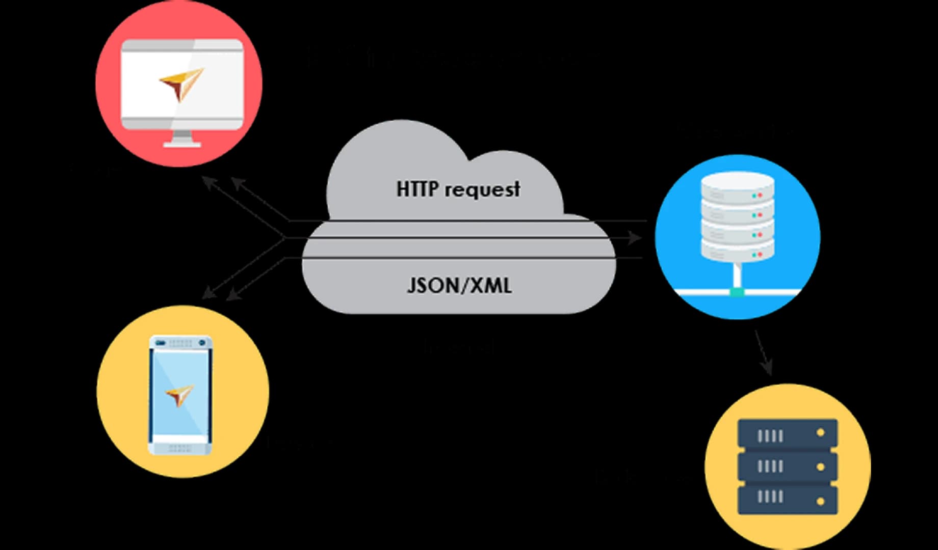 TestArchitect - API