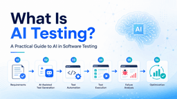 What Is AI Testing? A Practical Guide to AI in Software Testing