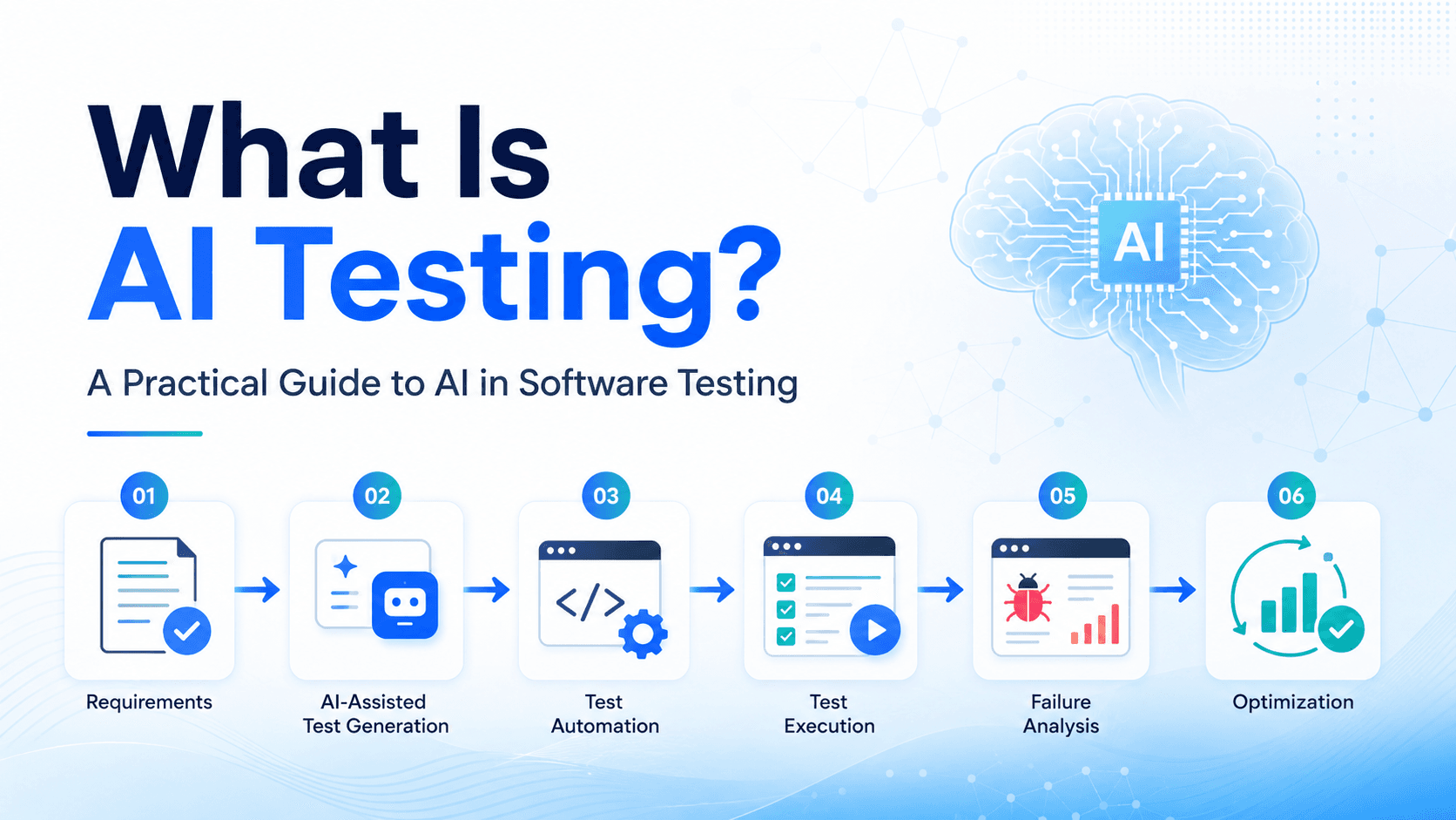 What Is AI Testing? A Practical Guide to AI in Software Testing